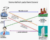 jasa surety bond murah || cepat dan kualitas bagus